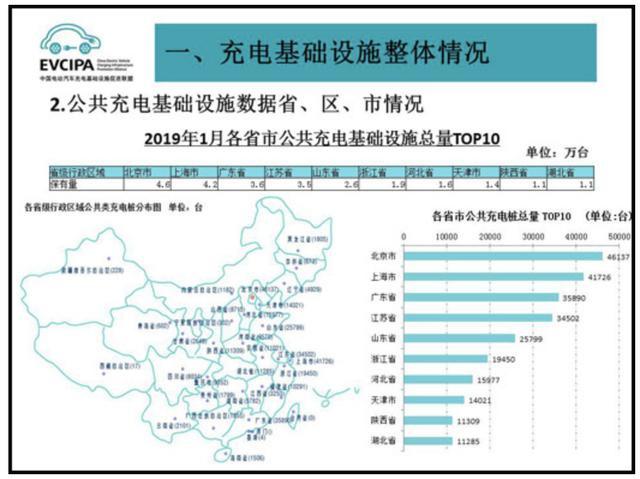 充電樁市場分析報告，鴻嘉利交貨數(shù)量喜人(圖2)
