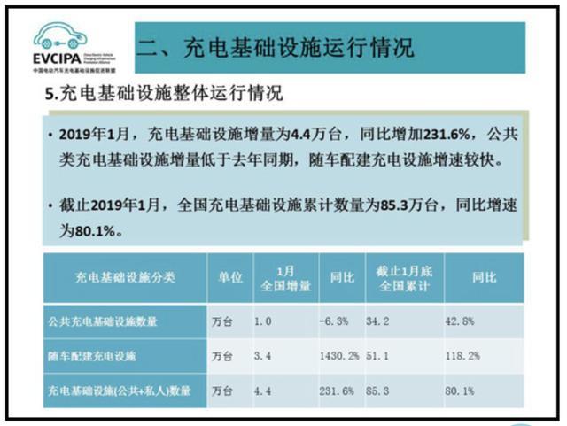 充電樁市場分析報告，鴻嘉利交貨數(shù)量喜人(圖1)