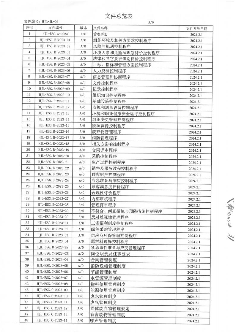 企業ESG與可持續發展報告及ESG基礎運行記錄(圖5)