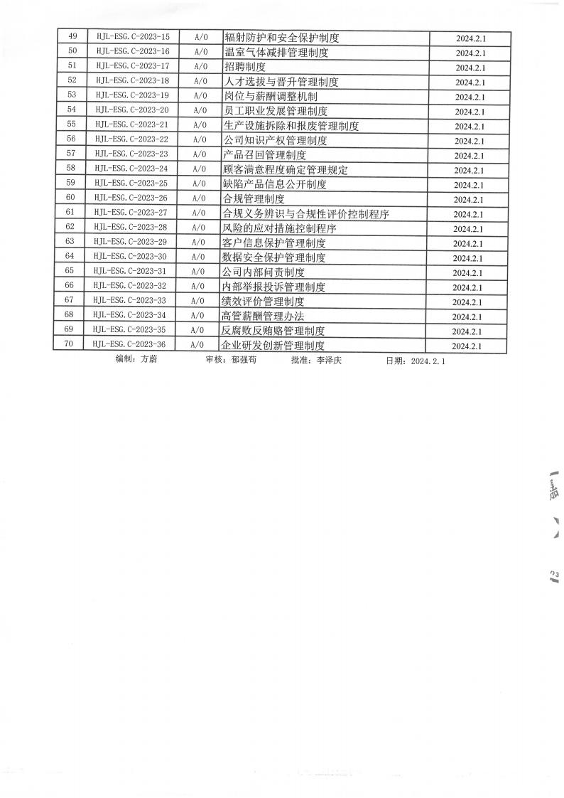 企業ESG與可持續發展報告及ESG基礎運行記錄(圖6)
