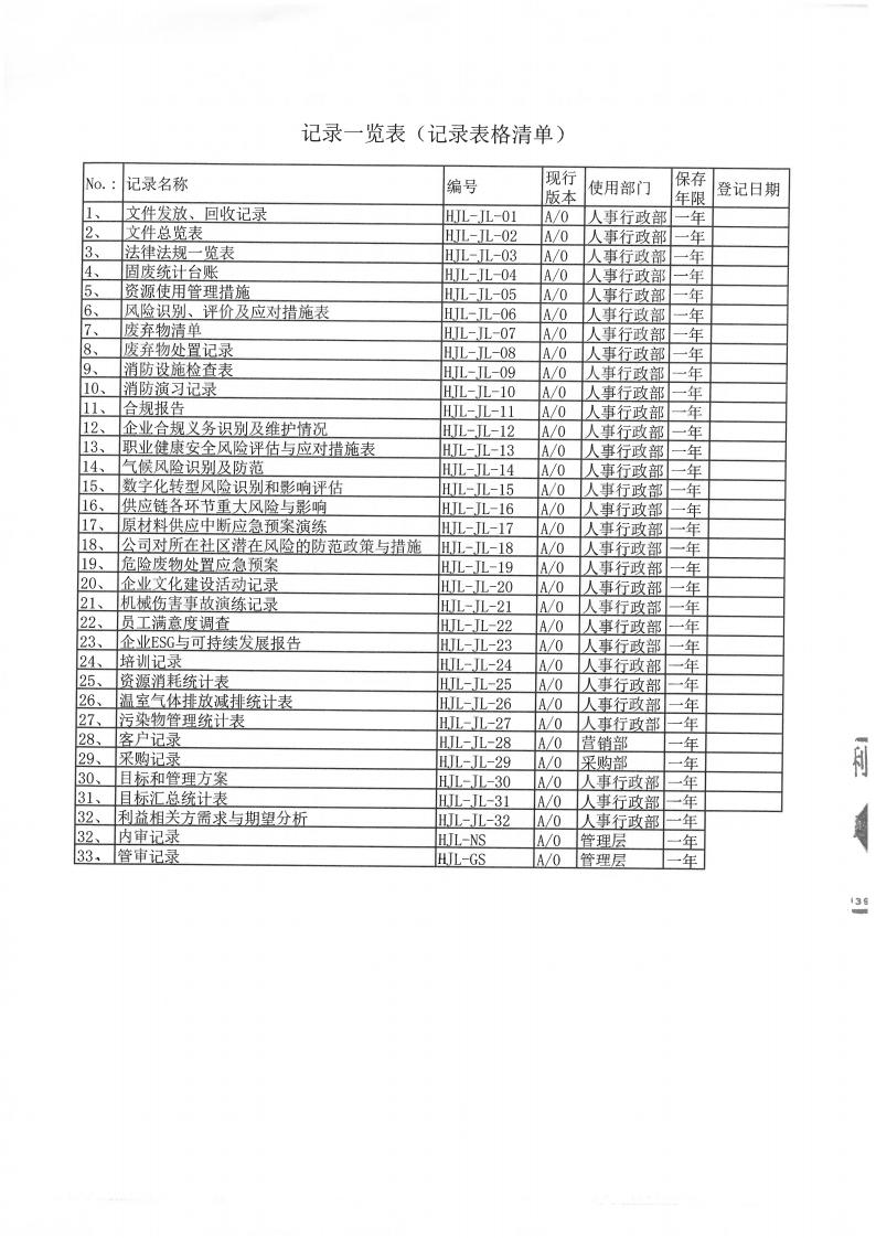 企業ESG與可持續發展報告及ESG基礎運行記錄(圖7)