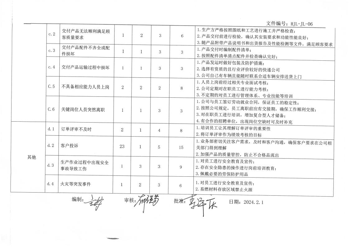 企業ESG與可持續發展報告及ESG基礎運行記錄(圖11)